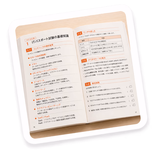 英語学習ノート